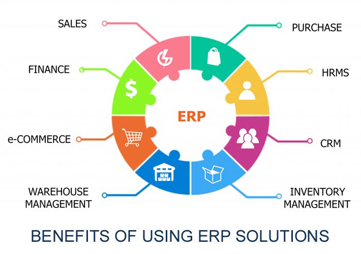 Erp Software Small Business