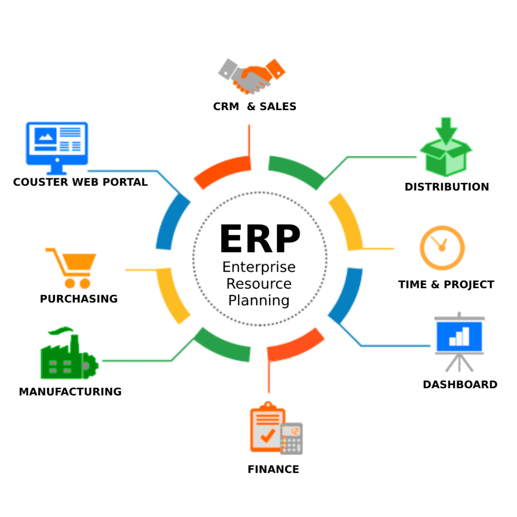 Erp Software Platform