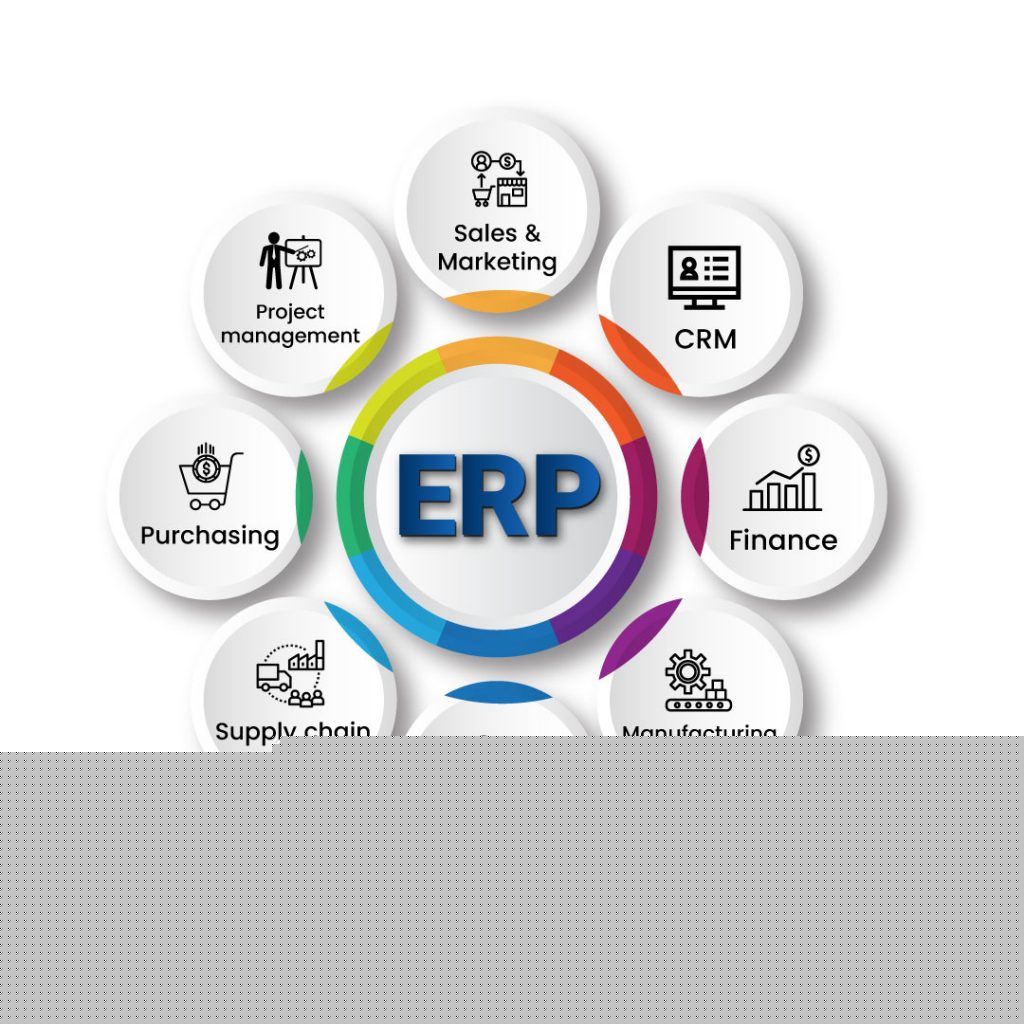 Erp Systems For Small To Medium Business