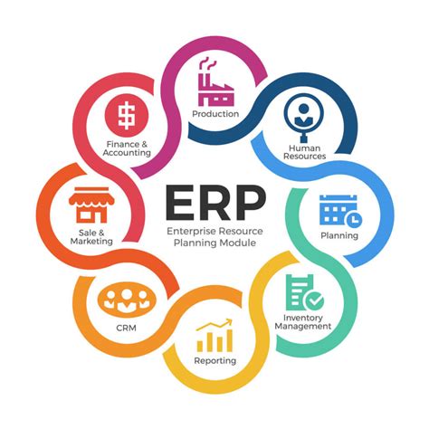 ERP software platforms