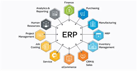 Exploring the Benefits of Multiview ERP Systems