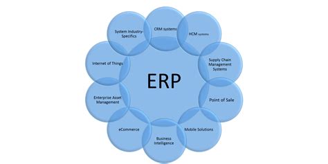 Managing ERP Products