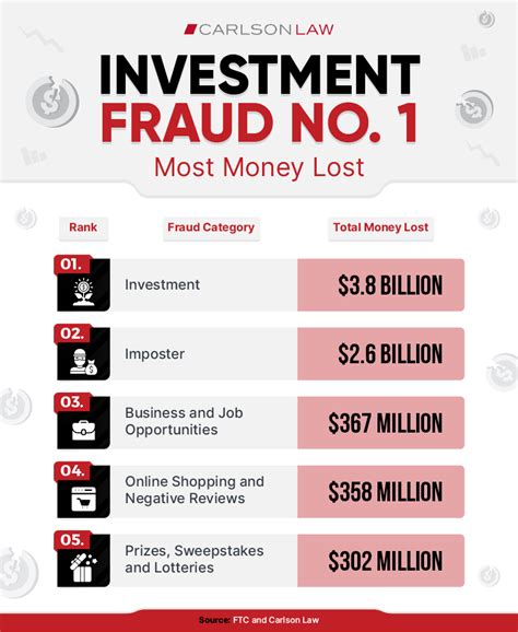 investment scam warning