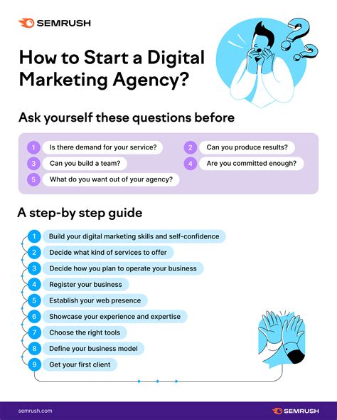 Start Digital Marketing Agency 2025